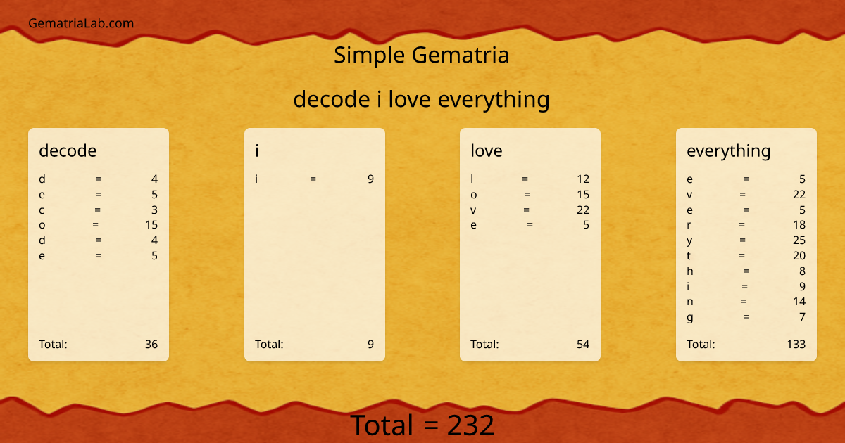 decode i love everything in simple Gematria